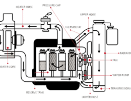 دیزل ژنراتور